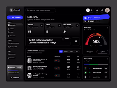 AI Summarization Dashboard