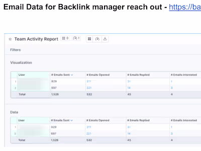 Product Growth Outreach