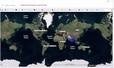Power BI Project Some Work