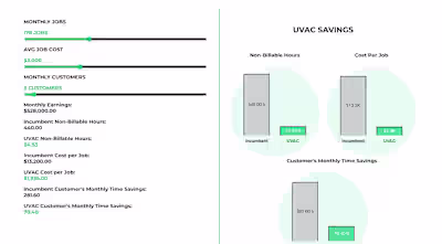 ROI Calculator