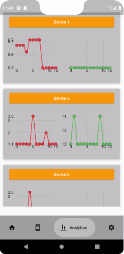 Bidirectional Edge Device