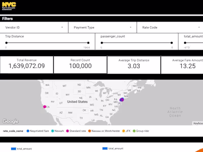 NYC Taxi & Limousine Commission Data Analytics