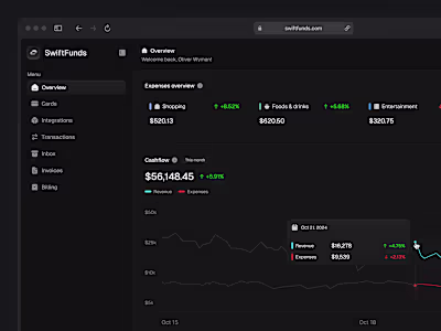 SwiftFunds Fintech Dashboard Development