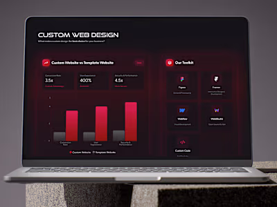 Makromedia Agency Website Design and Development