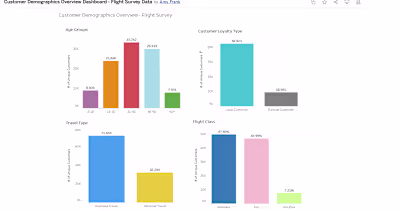 Flight Survey Analytics - Dashboard and Reporting