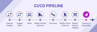 DevOps Engineer