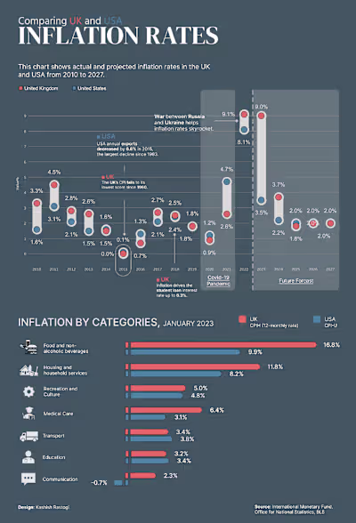 Interactive Data Visualization