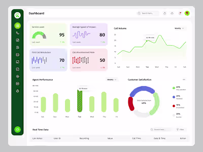 Call Analytics Dashboard UI/UX Design
