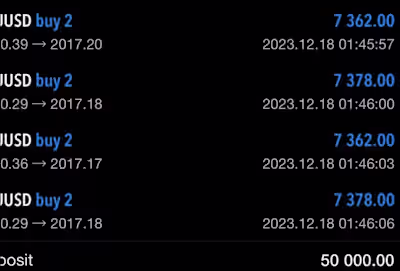 I will develop forex bot, forex trading bot, forex robot, forex…
