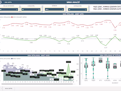 Call Center Operation Analyze Dashbaord