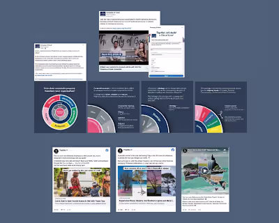 Social Media Management