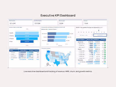 Automated KPI Dashboard with Power BI