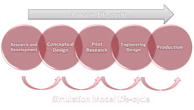 From Static Design to Living Engineering Models💯 Traditiona...