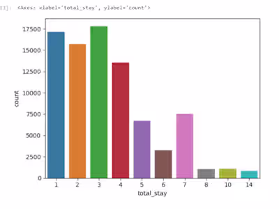 GitHub - TalismanTarun/HotelBookingAnalysis