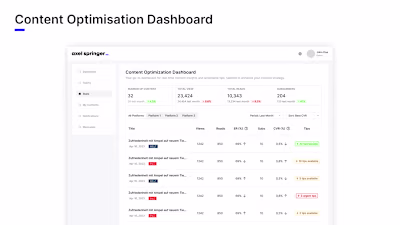 Content Optimization Dashboard
