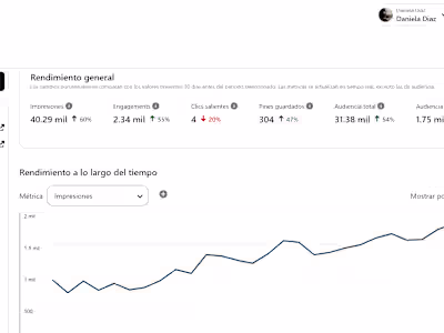 Content Seo