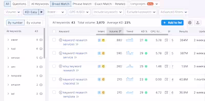 Keyword research & content planning