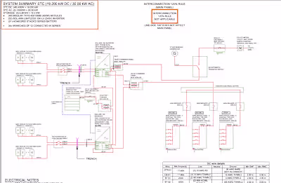 Design nem permit with enphase third generation battery