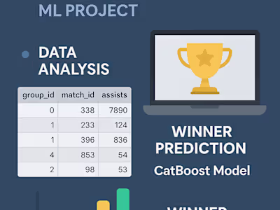 PUBG Game Winner Prediction with Machine Learning