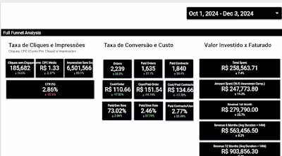 -18% CPA, +38% Paid Orders - Publicly Traded - Dental Insur. BR 