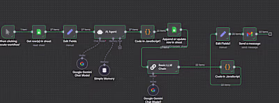 Smart Agency Ai Automation Workflow. - Refine Leads - Review...