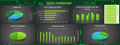 Excel Sales Dashboard Project