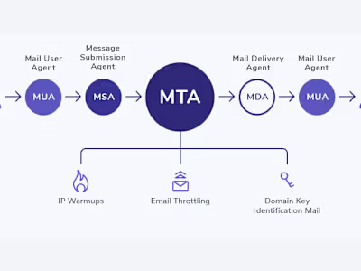 Email Marketing Program for Call Center