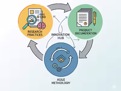 Best Research Practices for Product Documentation in an Agil...