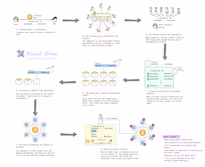 One of the tools I rely on for brainstorming, diagramming, i...