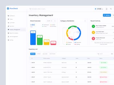 Inventory Management Software