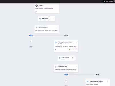 Klaviyo flows Setup Automation | A/B testing