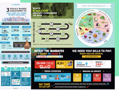 Engaging Infographics