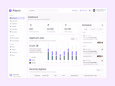 SAAS Dashboard design for job application management software.