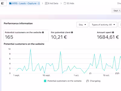 Facebook Ads Campaing for Sellers Leads