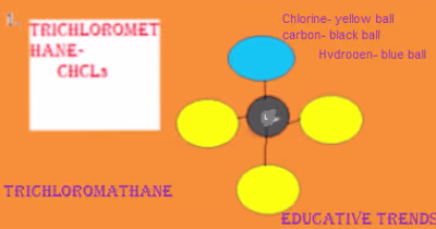 Organic Chemistry