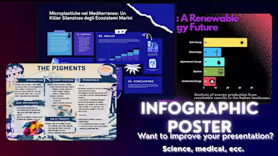 Scientific Poster Design for Clear Data Presentation