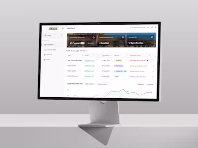 Unggul : HR Recruitment Dashboard