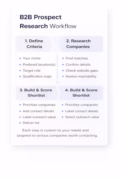 B2B Prospect Research Workflow