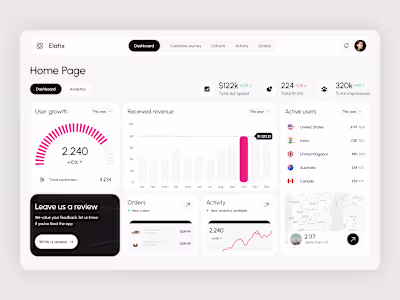 Elatix - Revenue Management Dashboard for eCommerce