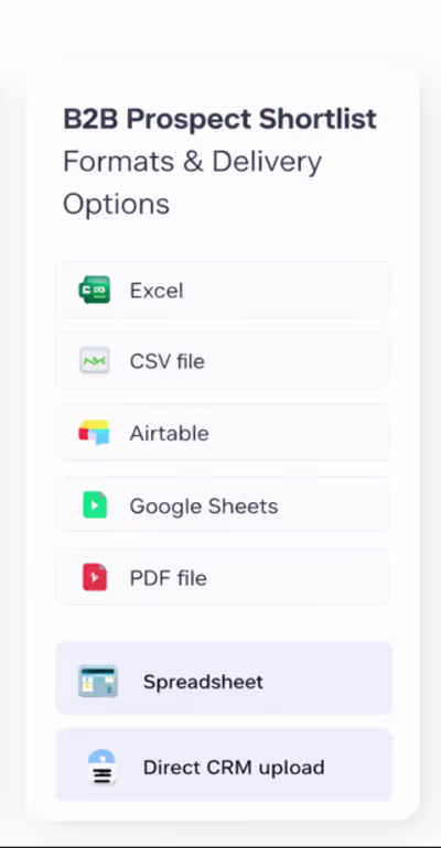 Prospect List Deliverables & Formats