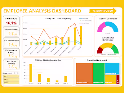 Employee Dashboard