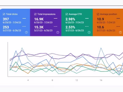 Advanced SEO Services for Local Medical Practice