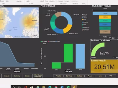 Dashboards in Power BI, Looker, Google Sheets & Excel