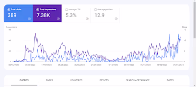 Optimizing Performance of Google Blogspot Websites