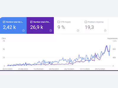 Boosting Organic Traffic Through Strategic Content Optimization