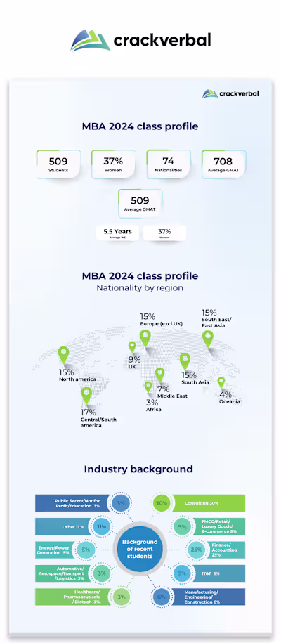 Infographics Design 