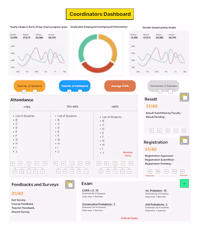 UI Design for a EdTech App