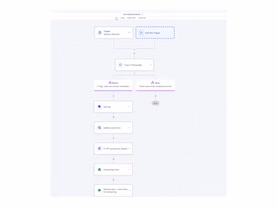 AI-Powered Client Onboarding Automation in Go High Level