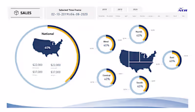 Sales Analytics
