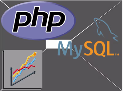  PHP MyProfiler: A MySQL Profiling Tool